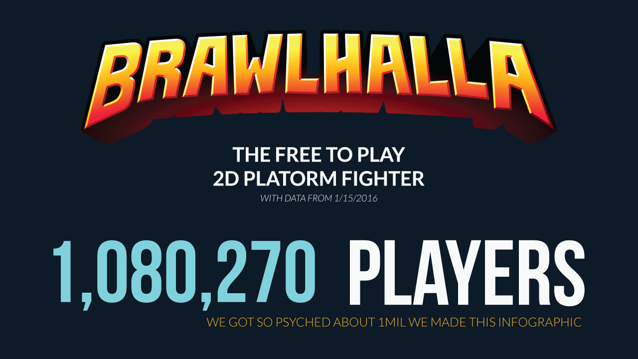 Brawlhalla By The Numbers