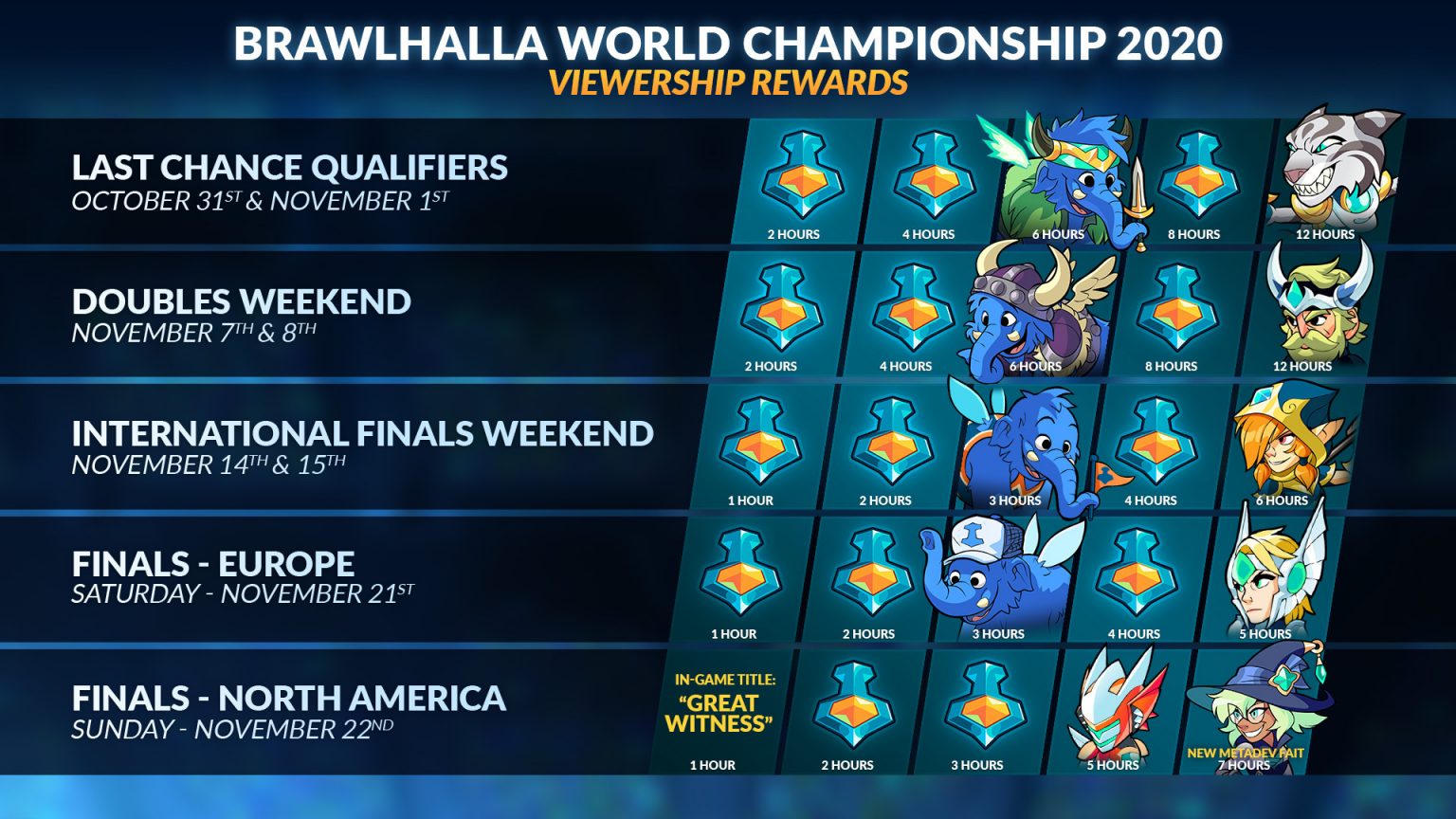 Play Brawlhalla For Free Now! — Brawlhalla