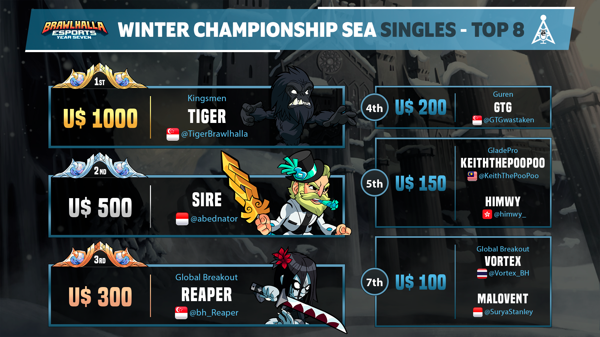 Midseason Championship 2022 - Brawlhalla - Visualizador, Visão