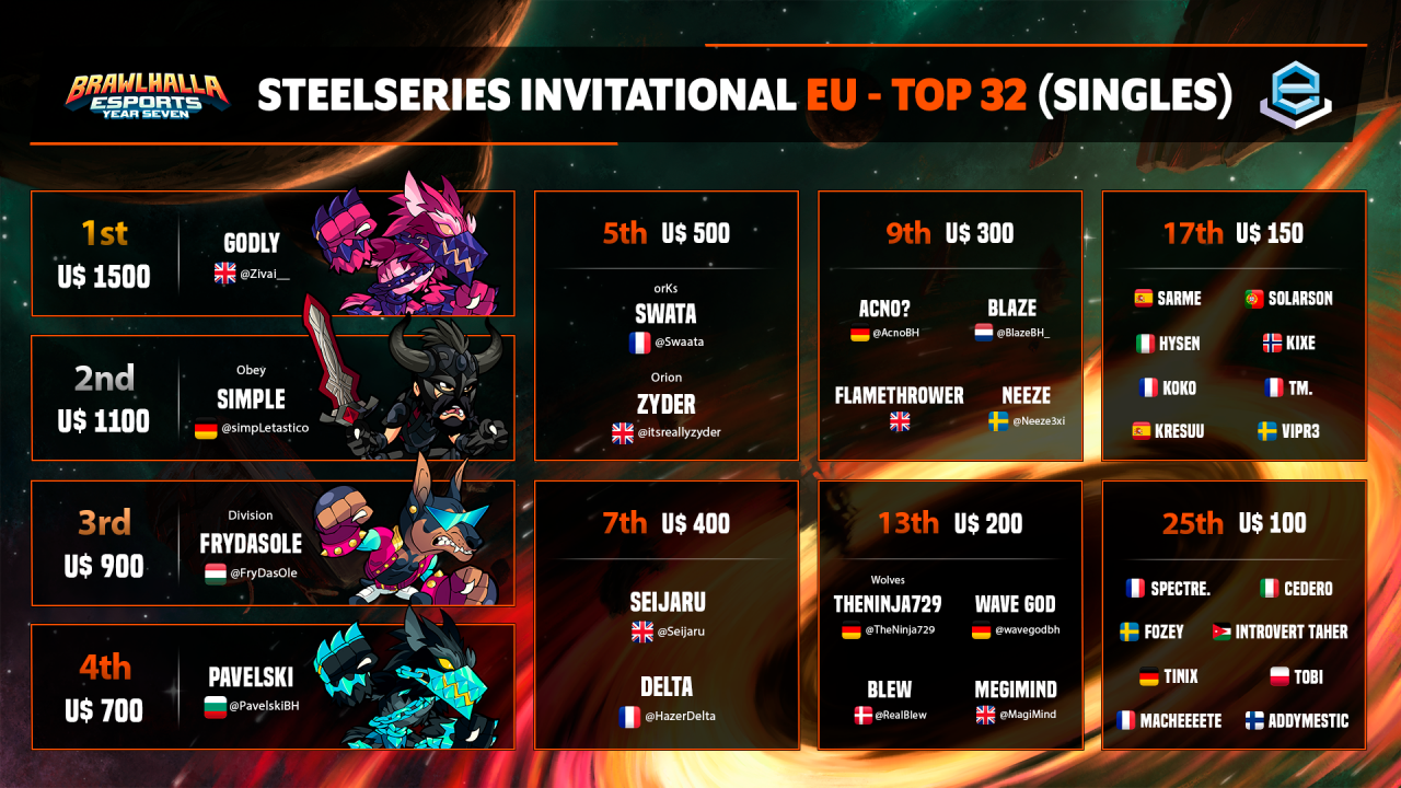 Play Brawlhalla For Free Now! — Brawlhalla