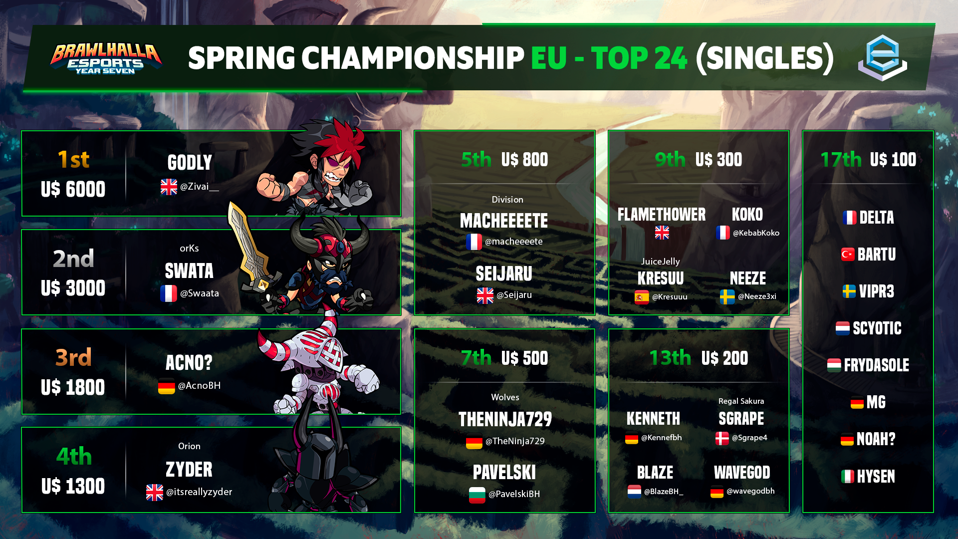 Midseason Championship 2022 - Brawlhalla - Visualizador, Visão