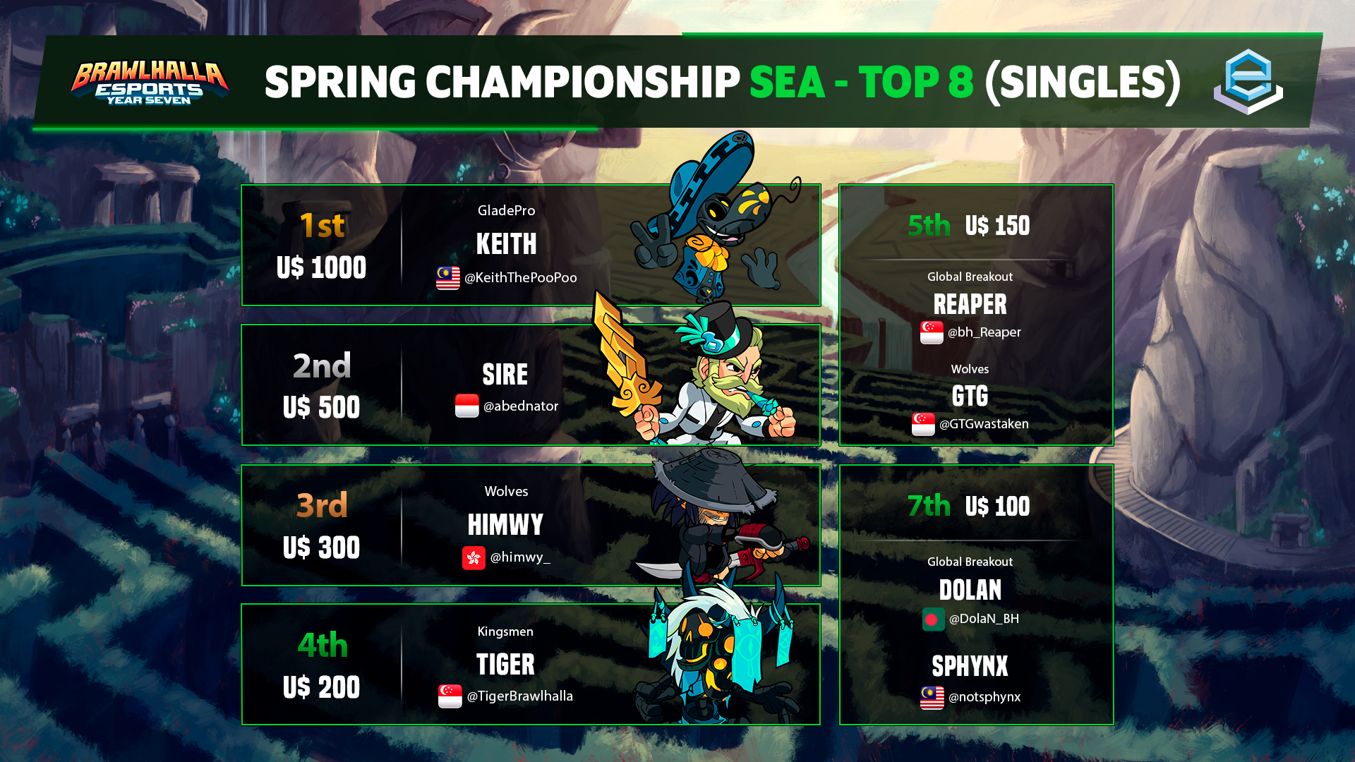 Midseason Championship 2022 - Brawlhalla - Visualizador, Visão