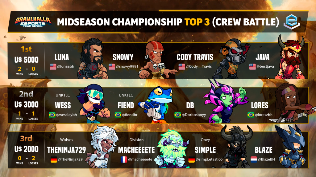 Midseason Championship 2022 - Brawlhalla - Visualizador, Visão