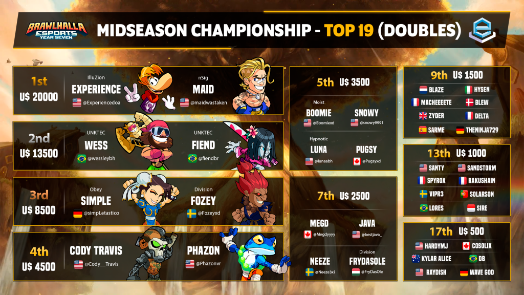 Midseason Championship 2022 - Brawlhalla - Visualizador, Visão