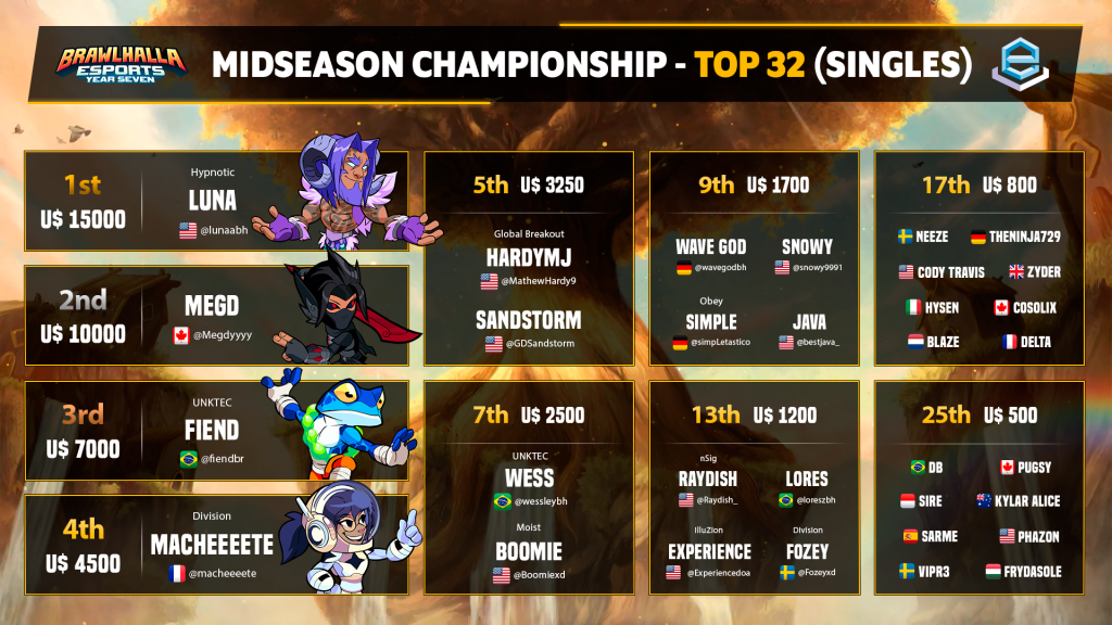 Midseason Championship 2022 - Brawlhalla - Visualizador, Visão