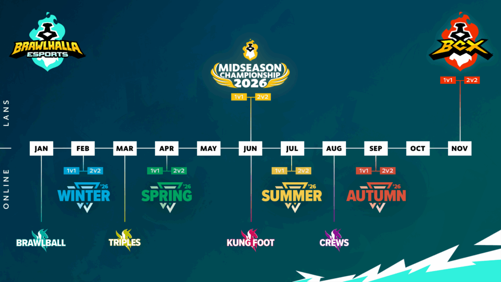 The Brawlhalla Esports Year 11 Year Overview